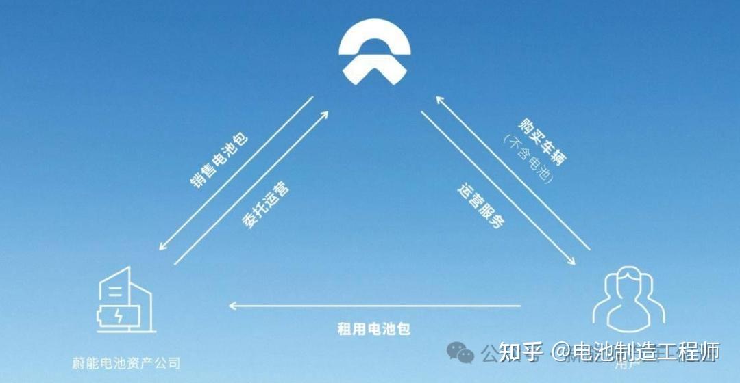 发改委：新能源汽车动力电池综合利用管理办法即将出台