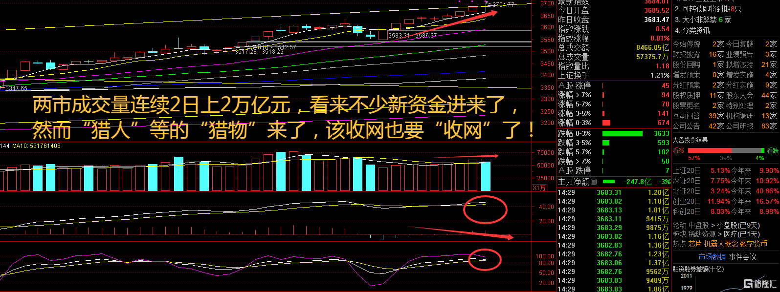 【盘中播报】荣昌生物盘中涨停