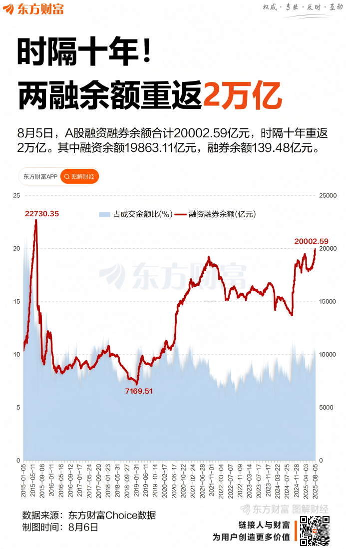 揭秘涨停 | 两大热门股封单金额超20亿元