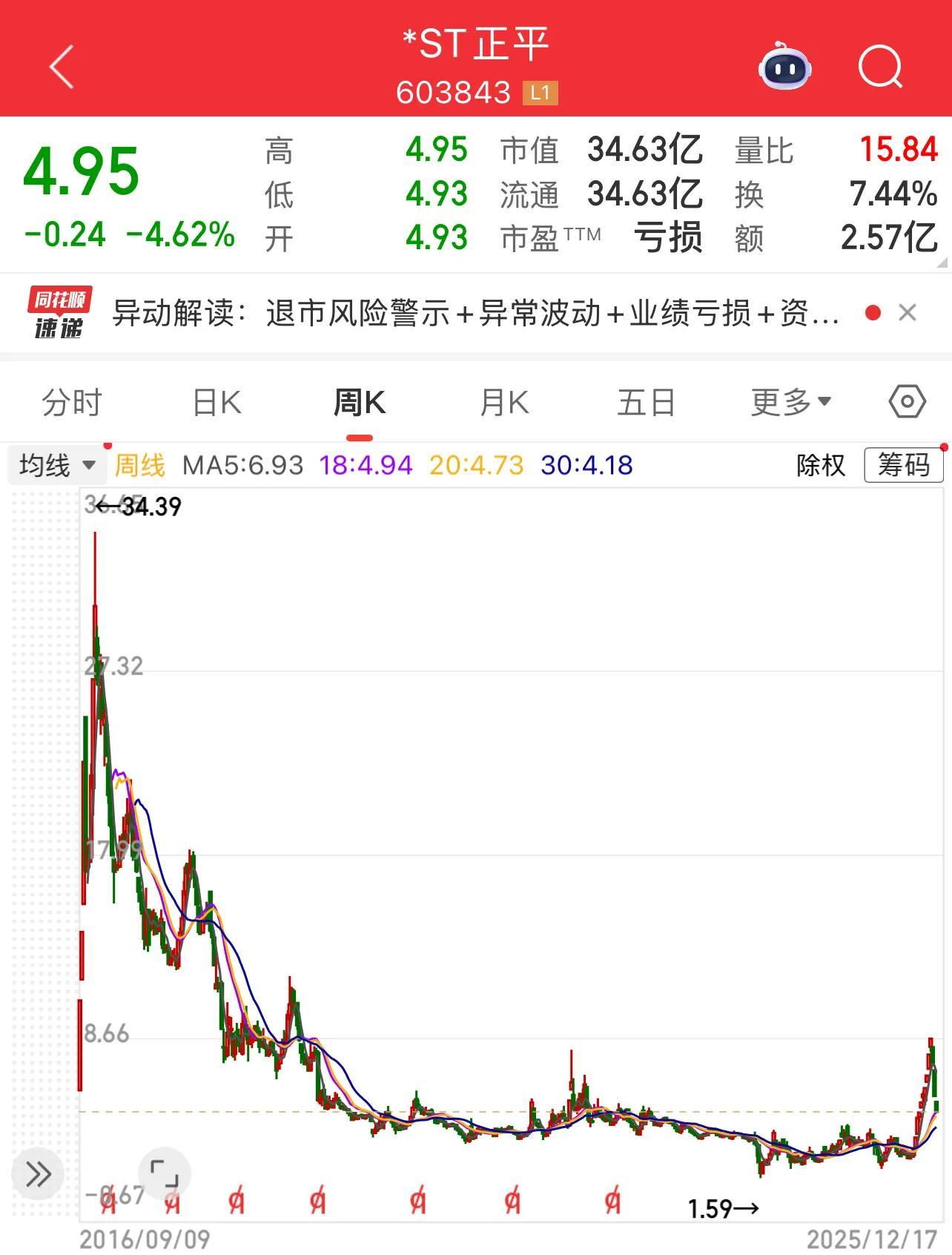 揭秘涨停 | 两大热门股封单金额超20亿元