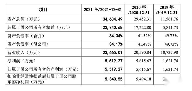 华塑科技：截至2026年1月9日股东人数为7,993人