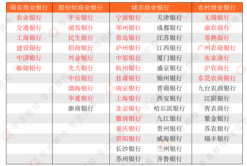 5家银行共领2.15亿元罚单；平安人寿增持农业银行H股 | 金融早参