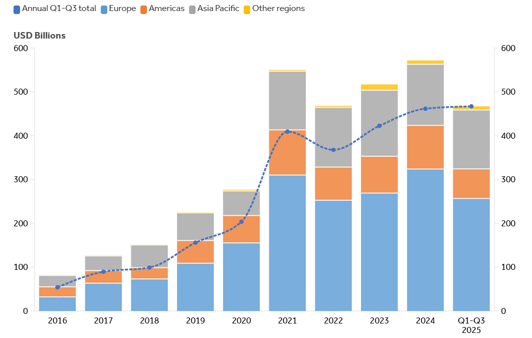 万亿“里程碑”！一年规模翻倍，“限购”和“溢价”成为关键词