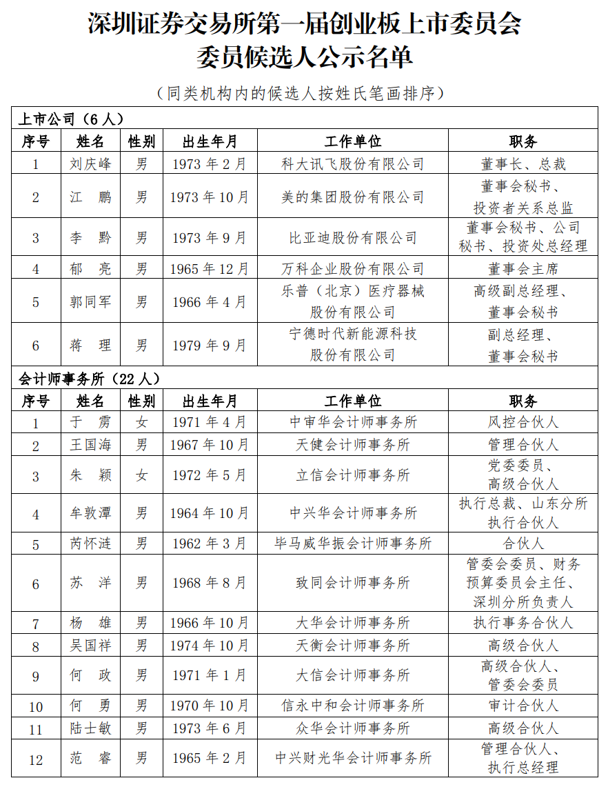 高特电子首发获深交所上市委会议通过