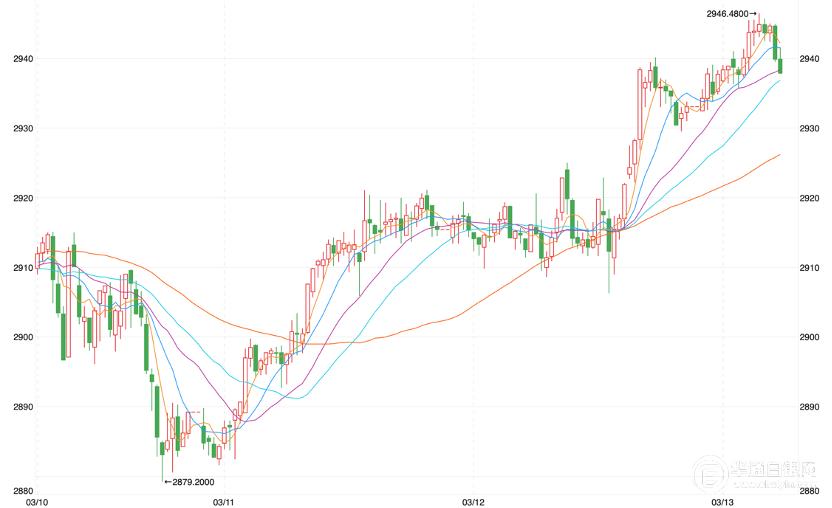 湖南白银：公司白银产品未来市场价格能否继续上涨存在不确定性