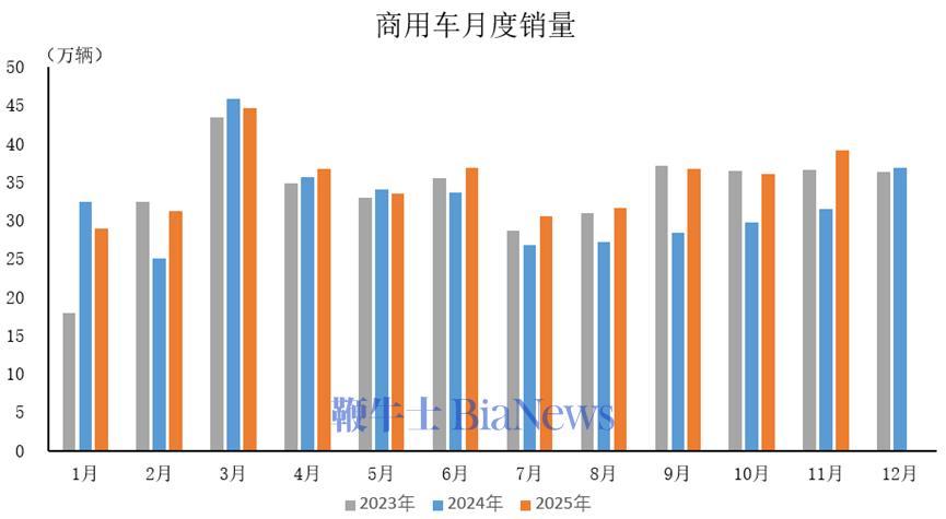 中汽协：预计2026年新能源汽车销量有望达1900万辆，同比增长15.2%