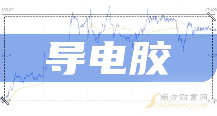 帝科股份：预计2025年净亏损2亿元―3亿元