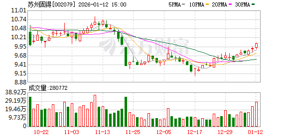 海森药业：截至2026年1月10日股东户数约1.04万户