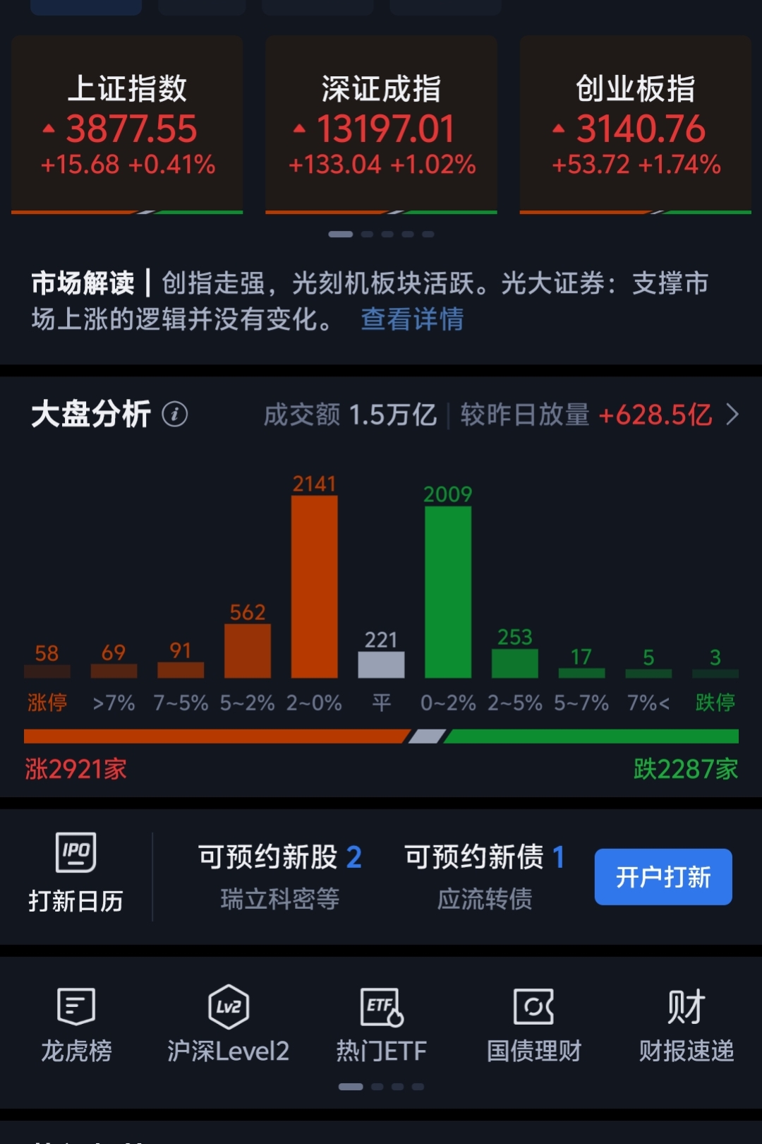 88.73亿元主力资金今日抢筹计算机板块