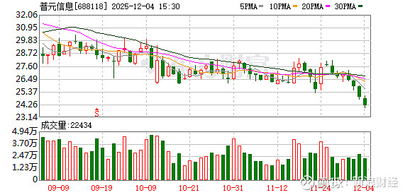 温氏股份发生大宗交易 成交折价率20.37%