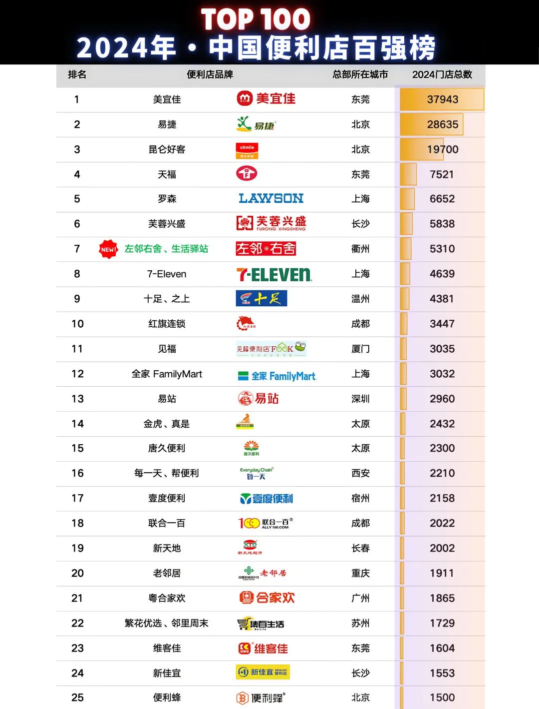 我国连续13年 位居全球最大网络零售市场