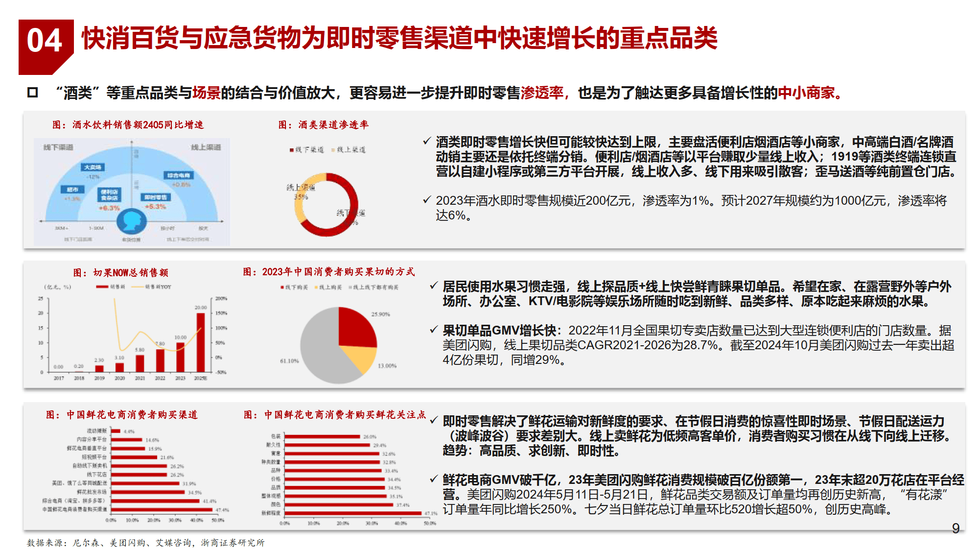 我国连续13年 位居全球最大网络零售市场