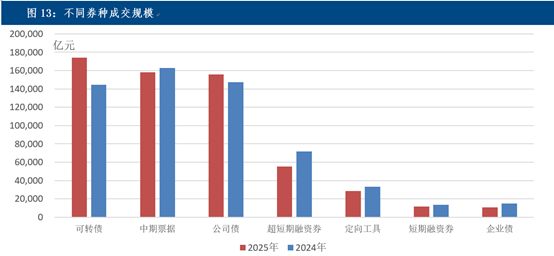 沪硅产业2025年预亏逾12.8亿元，存续债28.4亿元| 债市财报观察