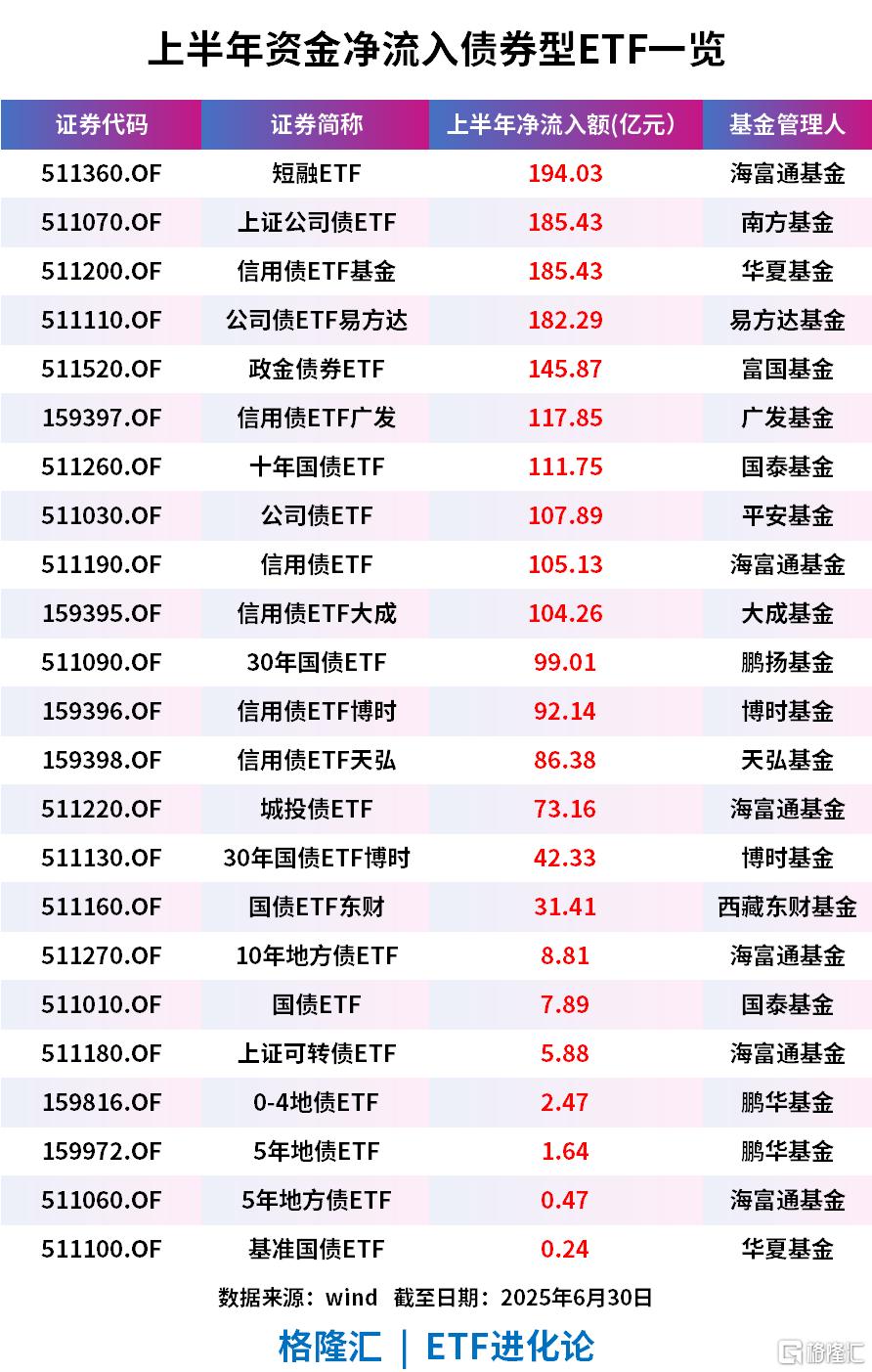 债券ETF业务发展现状及展望