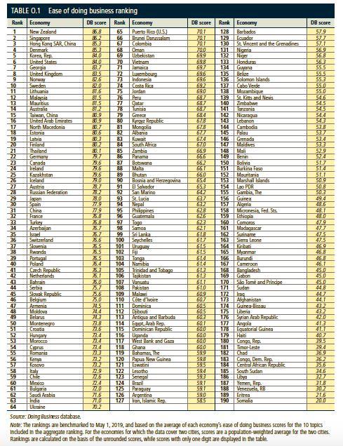 世界银行预测2026年加共体经济将增长5.8%