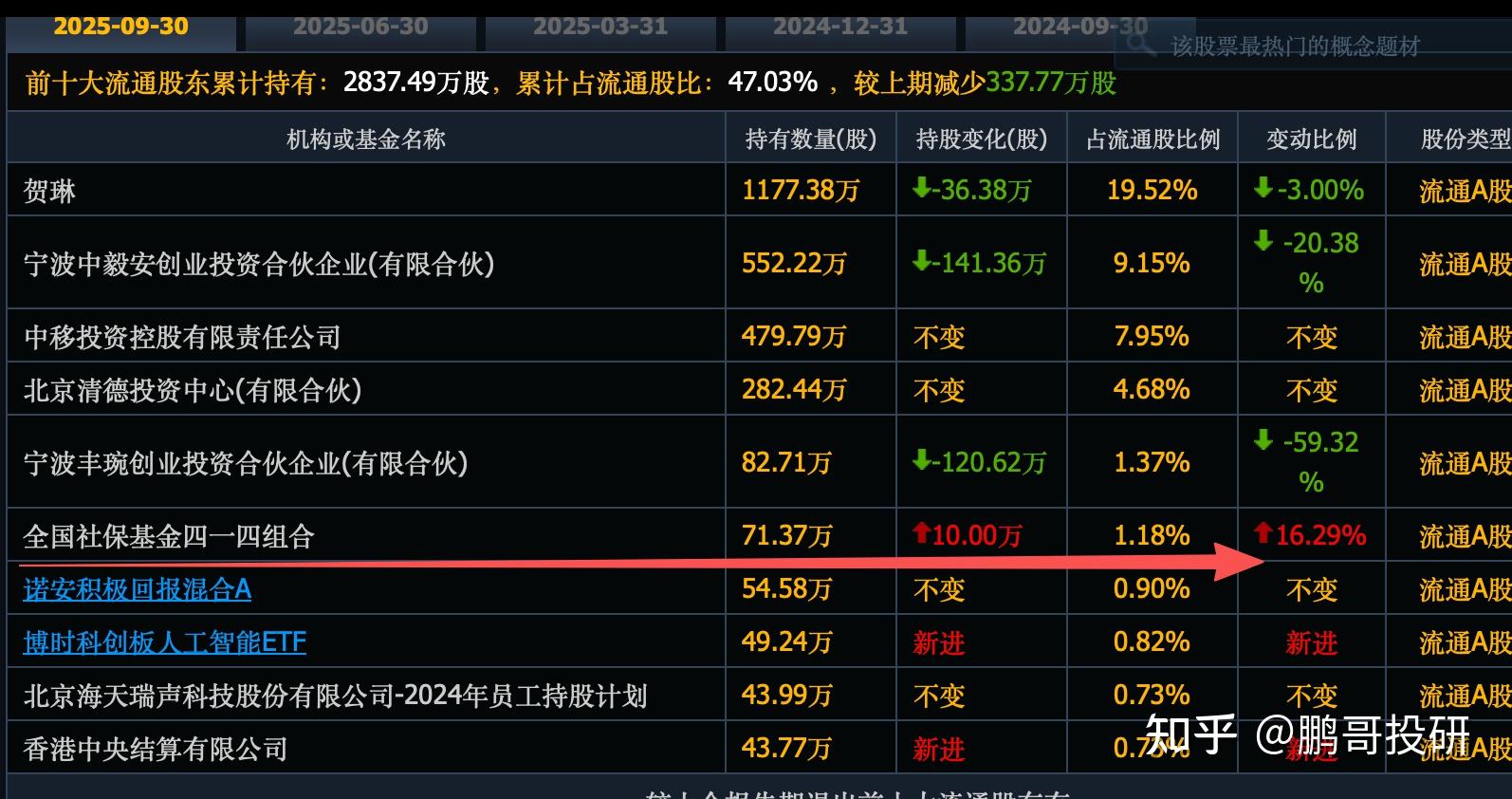 央行释放结构性“降息”信号，万科股债集体大涨 | 债市日报01.15