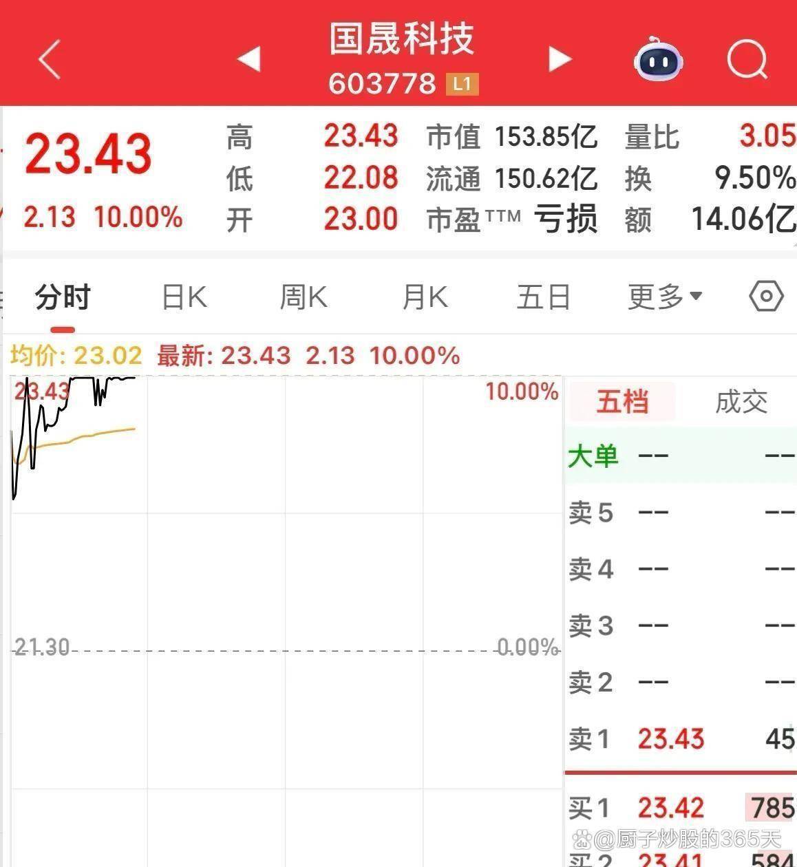 今年最牛股，明日复牌！此前斩获“20cm”6连板