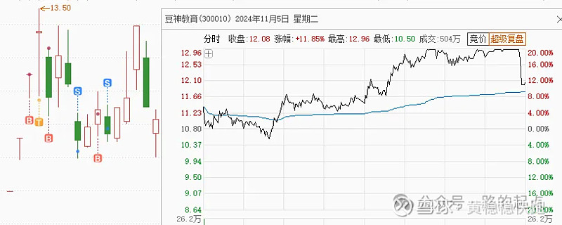 今年最牛股，明日复牌！此前斩获“20cm”6连板