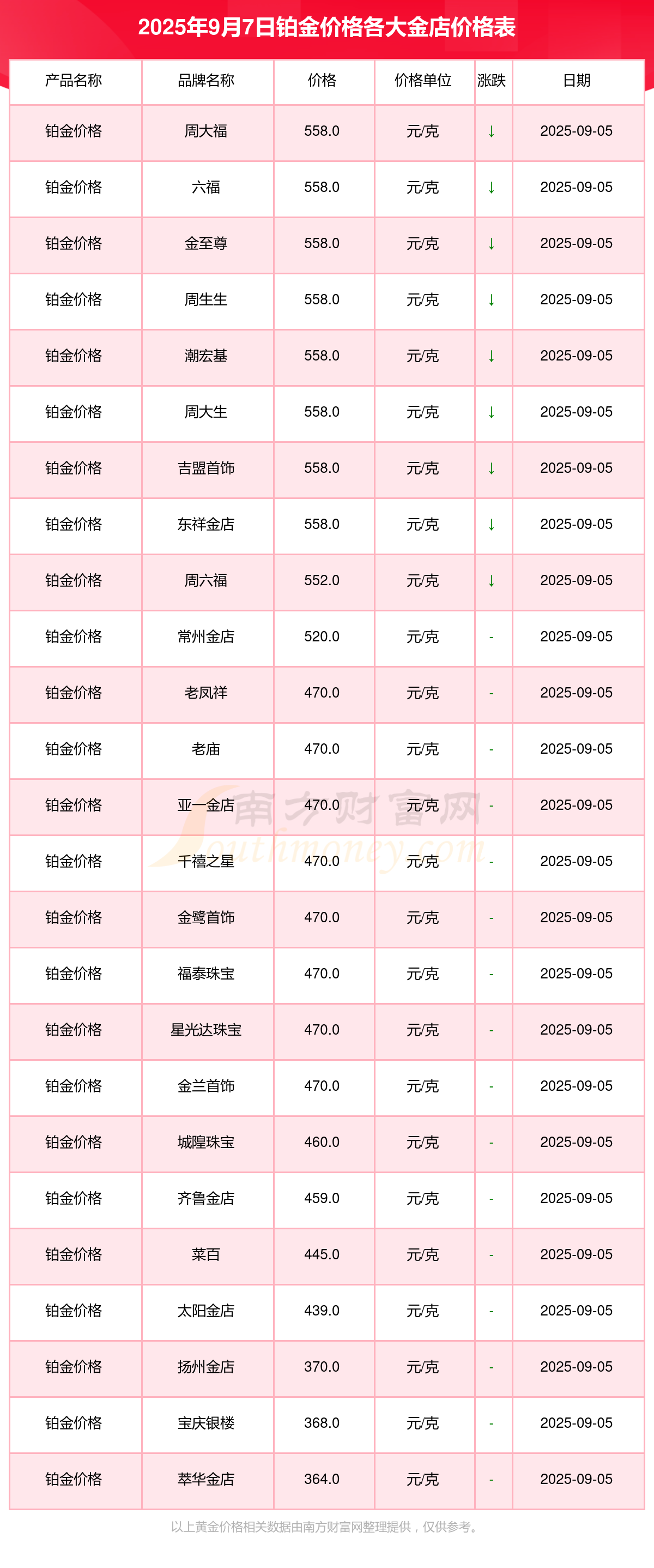 233只ETF获融资净买入 南方中证500ETF居首