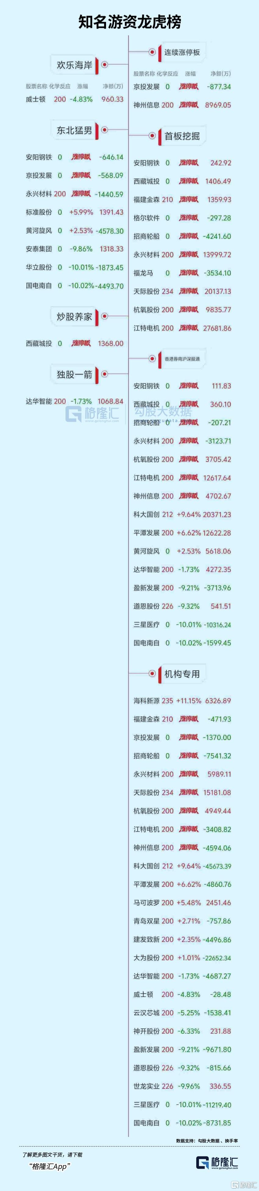 大有能源跌停，沪股通龙虎榜上买入1208.61万元，卖出2234.37万元