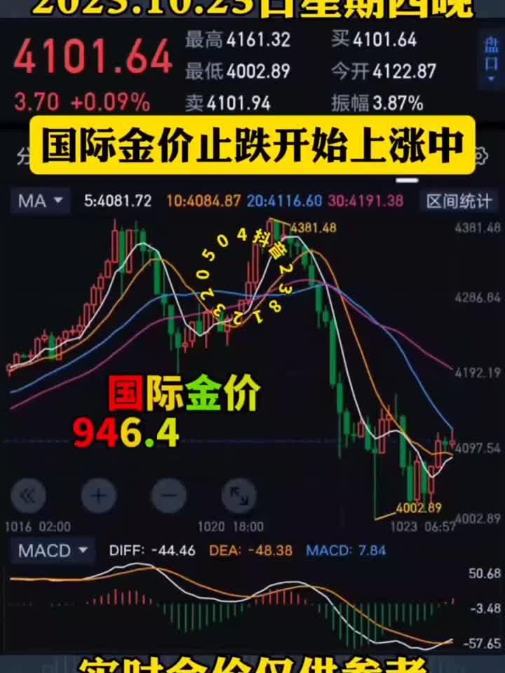 国际原油价格止跌回升