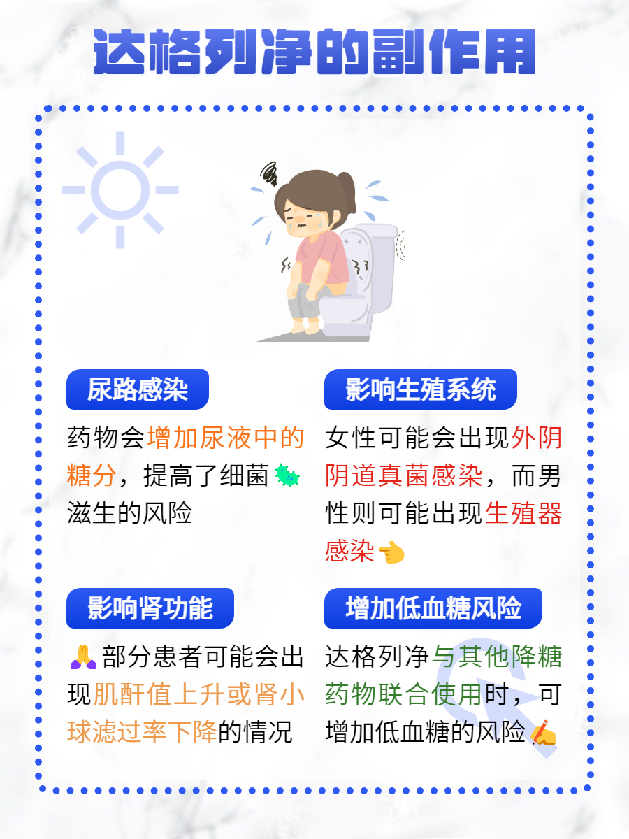 东阳光药1类创新药奥洛格列净获批上市：控糖效果更优