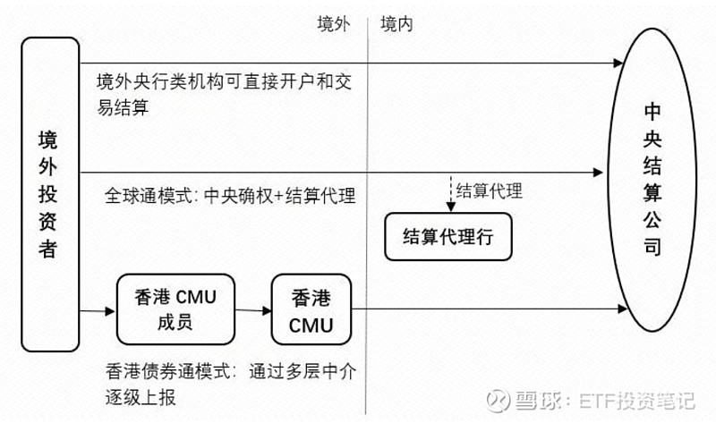 中国结算就债券通用质押式回购委托协议条款征求意见