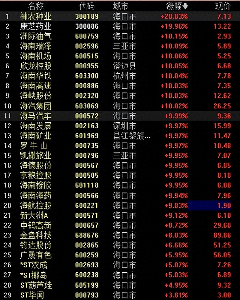 盘前，全线大涨！芯片巨头，突传罕见利好！