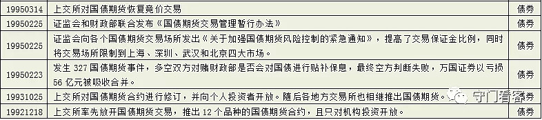 中国证监会就《衍生品交易监督管理办法（试行）（征求意见稿）》公开征求意见