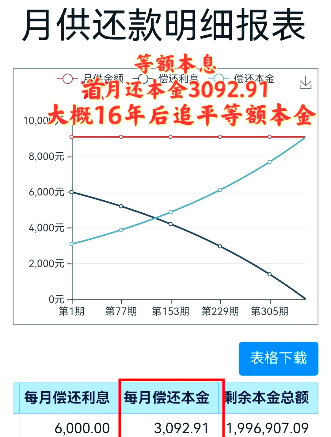 两部门：商业用房购房贷款最低首付款比例调整为不低于30%