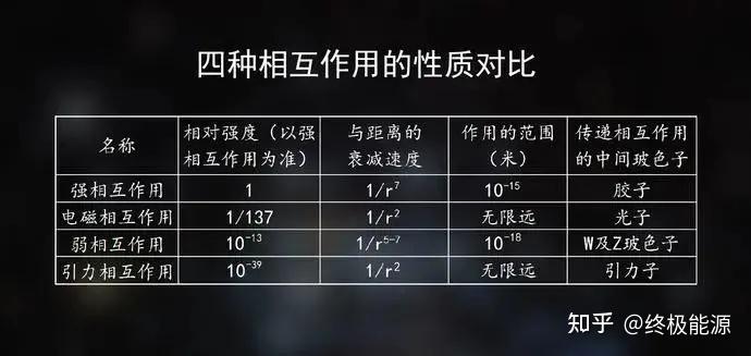 “可控核聚变”热潮背后