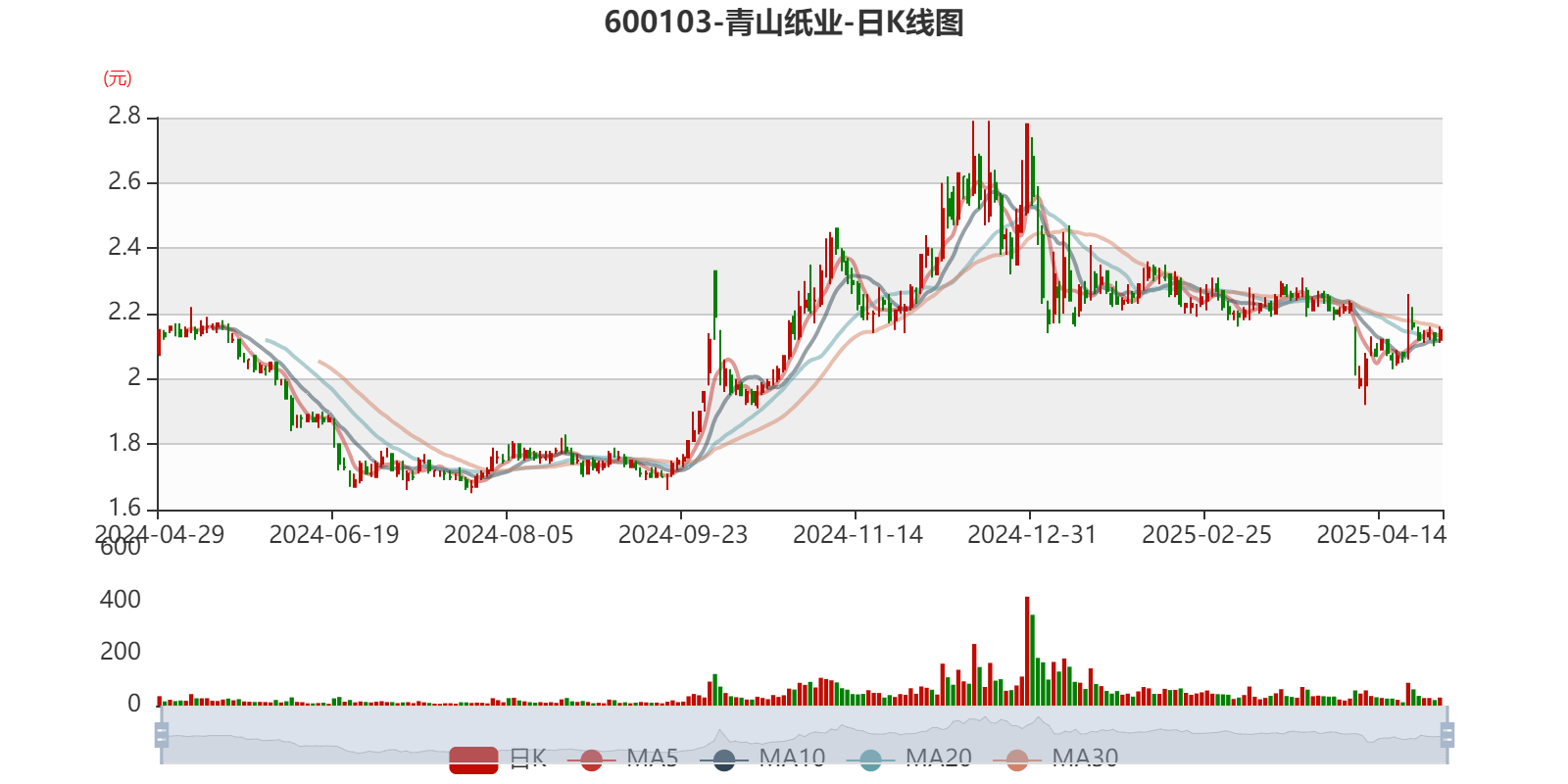 镇洋发展：2025年净利润同比预降58.13%―64.94%