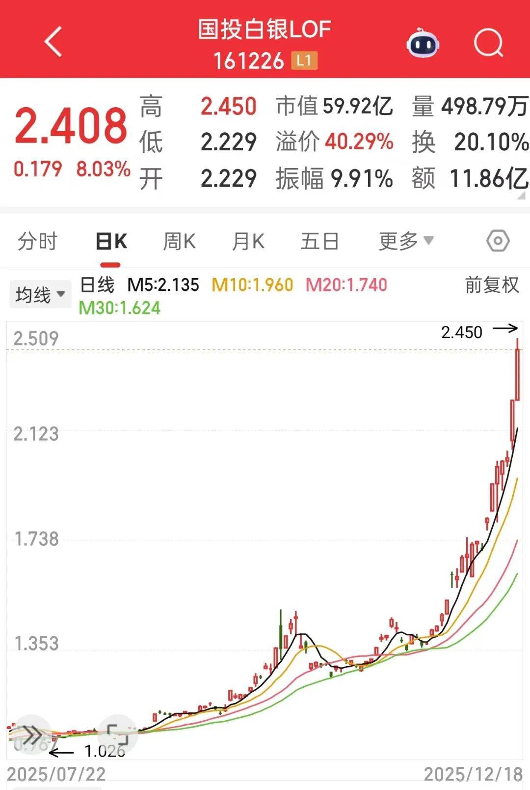 中资离岸债风控周报（1月12日至16日 ）：一级市场发行平稳 二级市场全线上涨