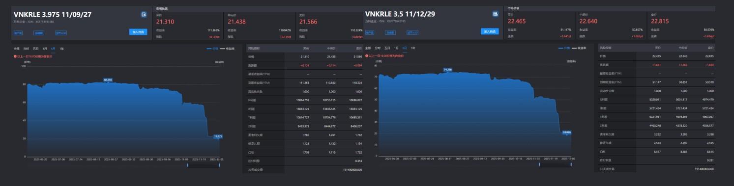 中资离岸债风控周报（1月12日至16日 ）：一级市场发行平稳 二级市场全线上涨