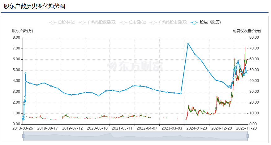 常山药业：艾本那肽完成上市审评的时间存在不确定性
