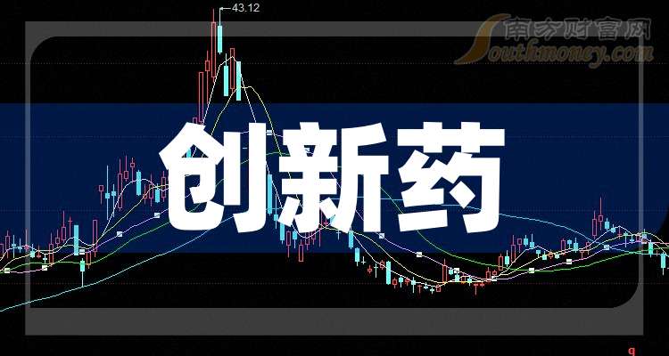 常山药业：艾本那肽完成上市审评的时间存在不确定性