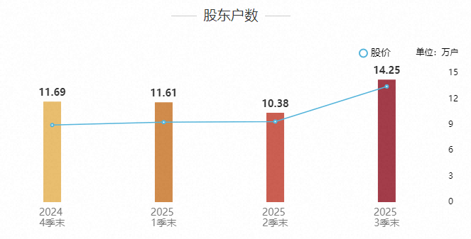 甘咨询：下属子公司积极承接绿色节能相关业务