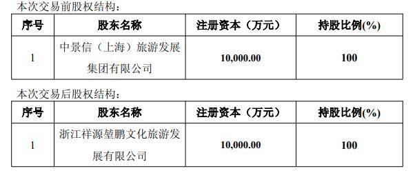 甘咨询：下属子公司积极承接绿色节能相关业务