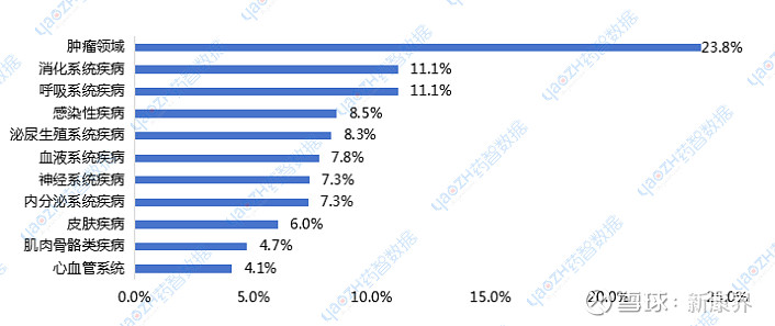 联环药业：2类改良新药LH-2417片临床试验获批