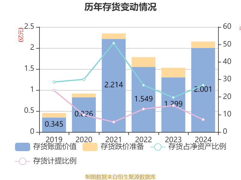 云汉芯城龙虎榜数据（1月16日）