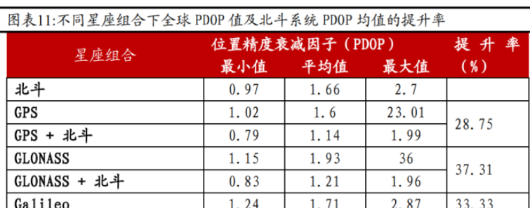 中海达：智能驾驶车载高精度定位产品交付量突破100万套