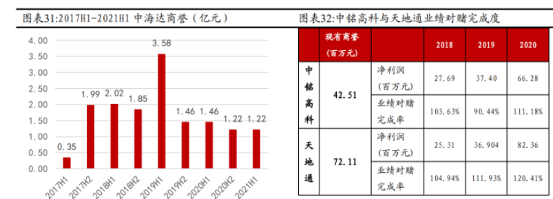中海达：智能驾驶车载高精度定位产品交付量突破100万套
