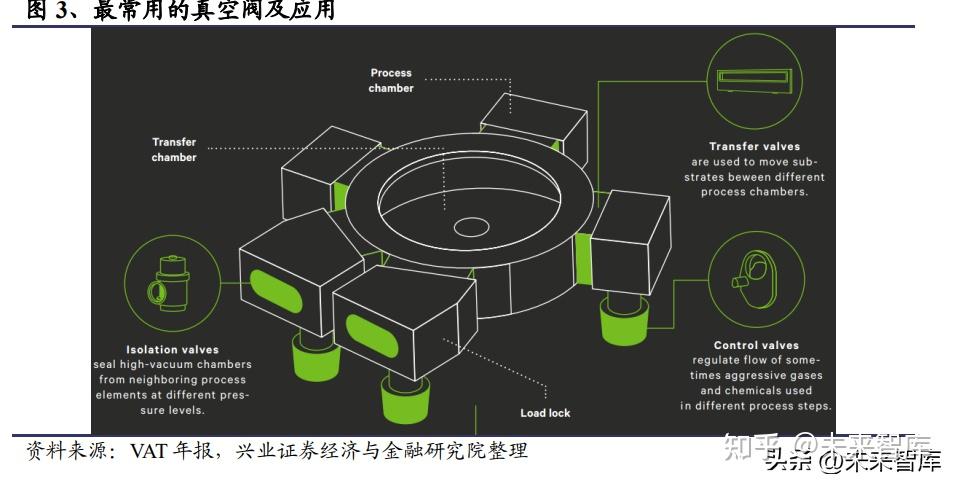江苏神通：半导体真空阀已小批量导入客户产线