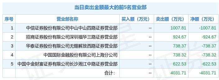 三变科技龙虎榜数据（1月16日）