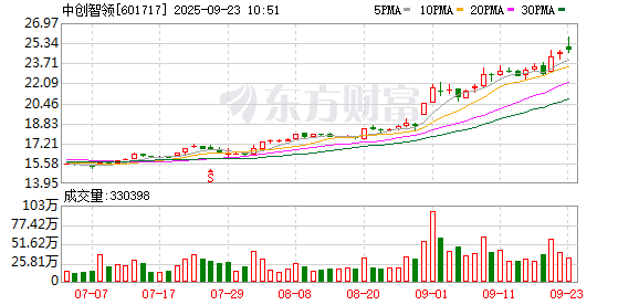 中创智领在郑州新设产投合伙企业 出资额3亿元