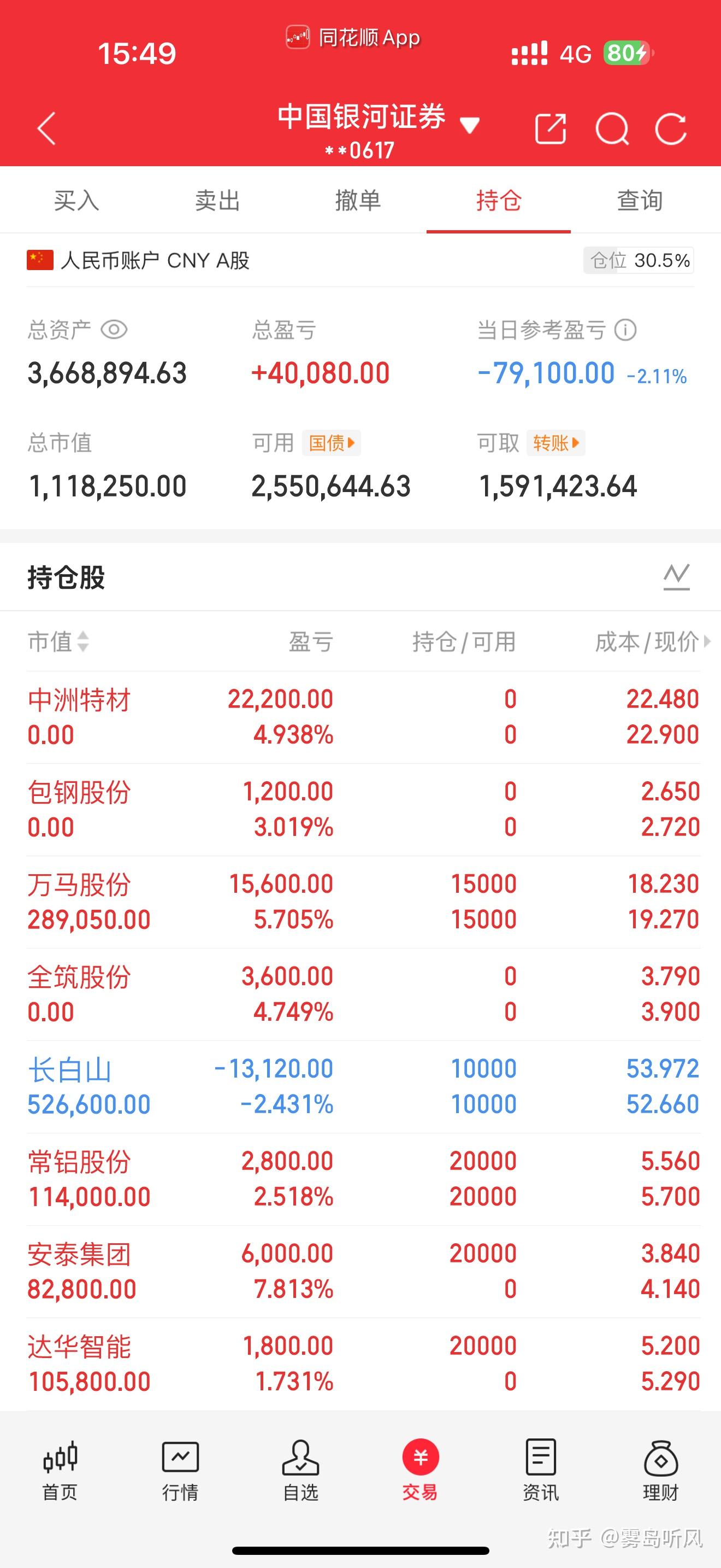 子公司事故伤人 包钢股份股价大跌