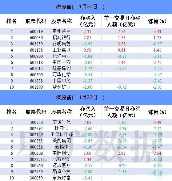 76股获杠杆资金净买入超亿元