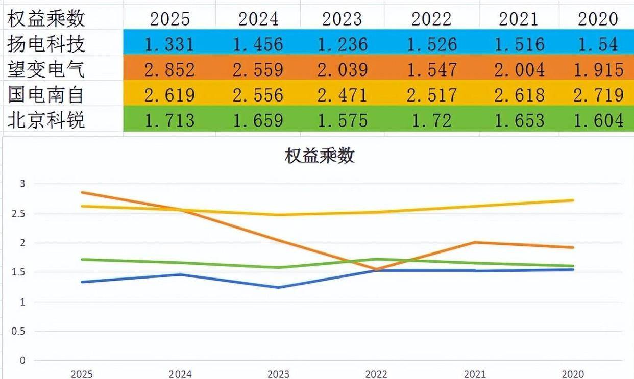 电网设备板块持续走强 国电南自等多股涨停