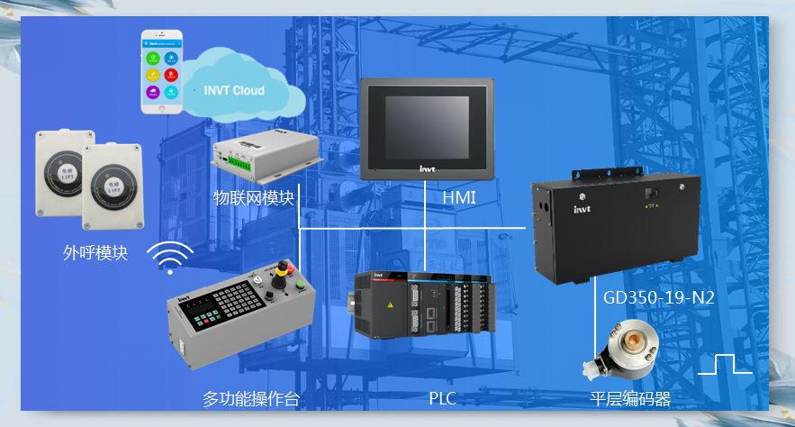 英威腾：变频器产品有少量配套航空航天基建项目