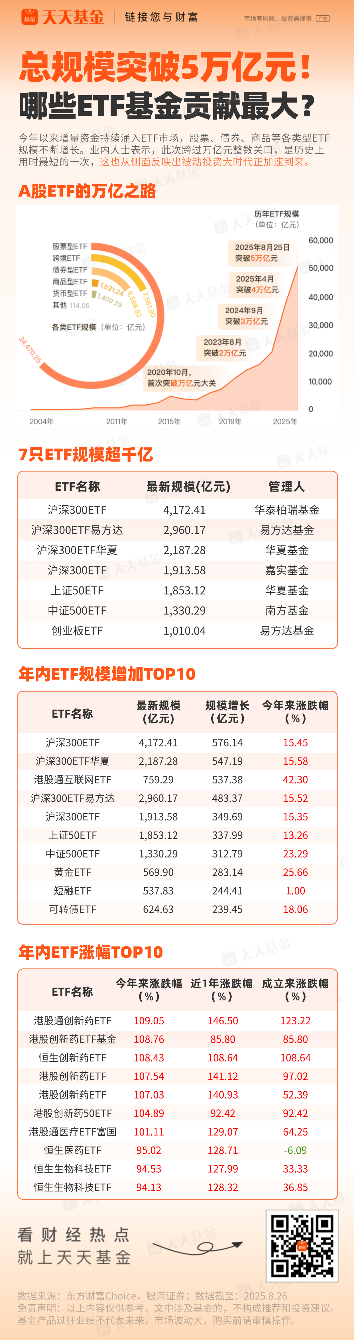ETF规模速报 | 4只沪深300ETF，昨日合计净流出逾300亿元